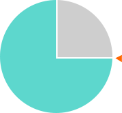 為電商節(jié)約時(shí)間